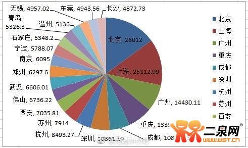 北上广人均存款_宜兴人均存款