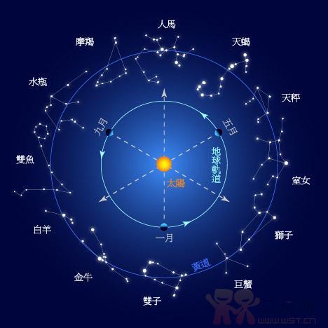冬季北斗七星图 北斗七星是什么样子的高清图片